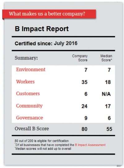 Rise Of The B Corporation | Ethical Consumer